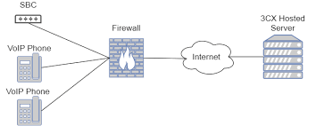 SBC/Firewall