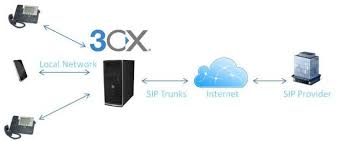 SIP Trunk